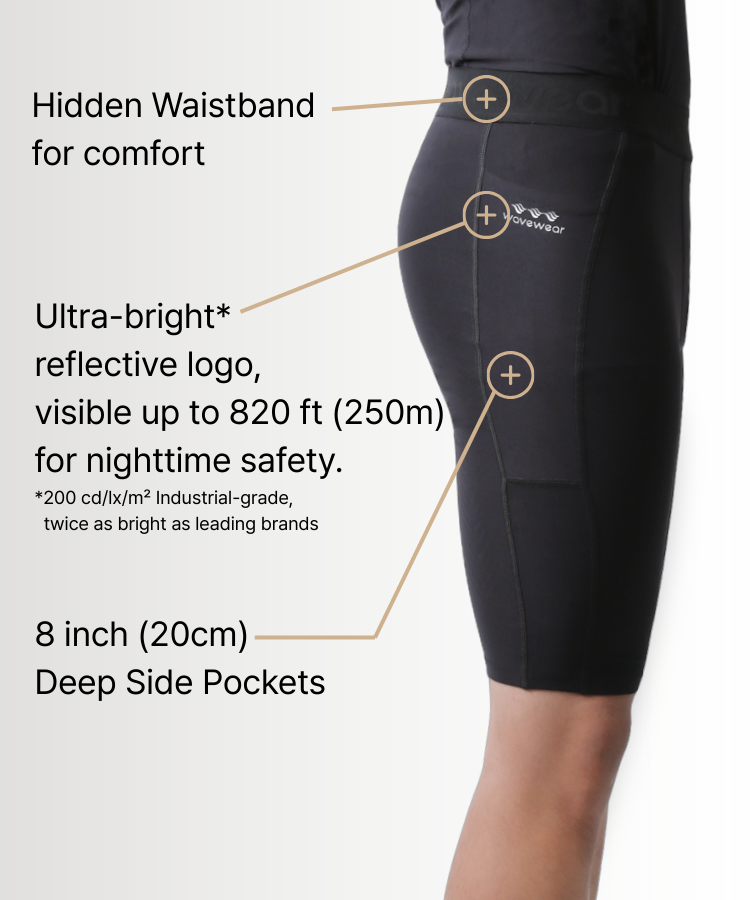 SL20 feature detail view showing hidden waistband, ultra-bright reflective logo, and 8-inch deep side pockets