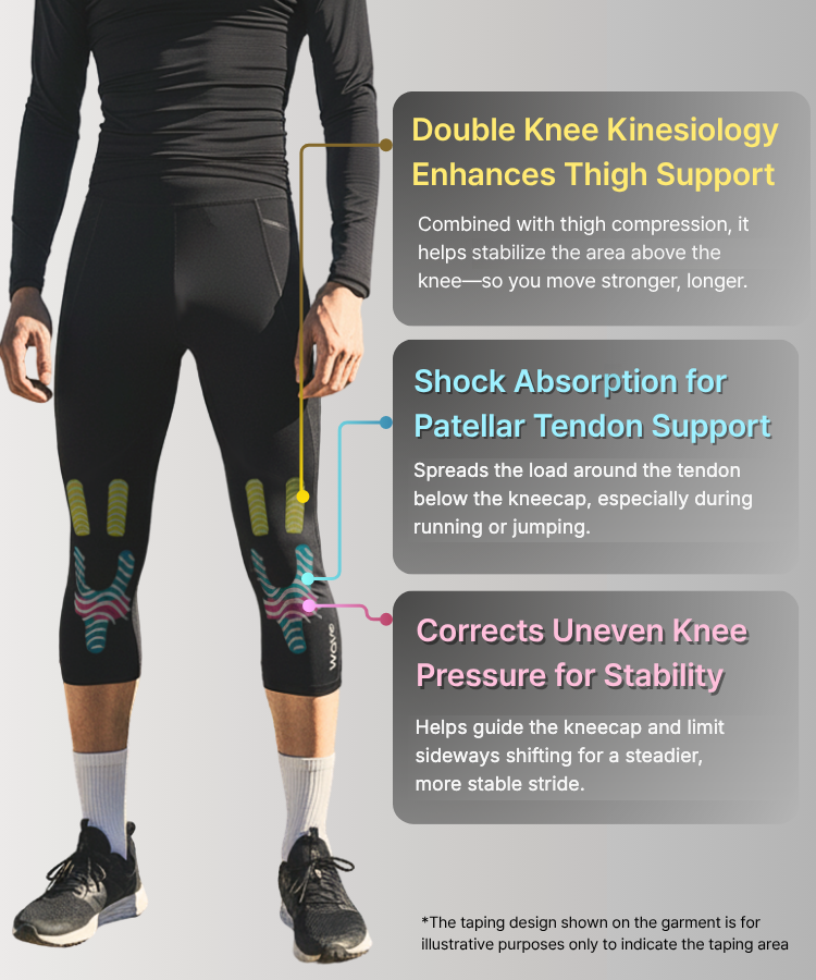 CL20 knee kinesiology pattern: double thigh strips, patellar tendon support zone and knee stability band