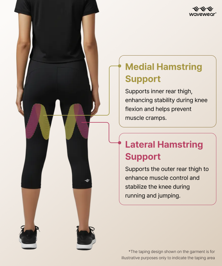 3/4 Capri Compression Leggings CY20 - Knee & Hamstring Kinesiology Support