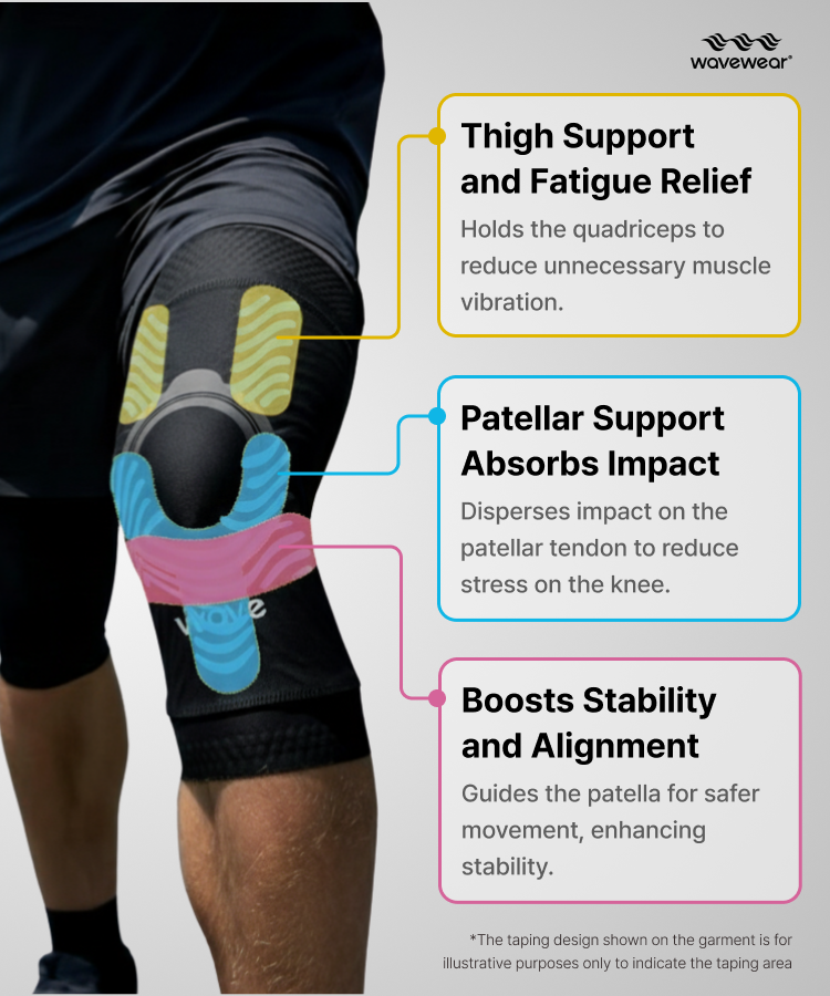 K2 Black Cat Kniebandage Kinesiologie-Zonen mit Oberschenkelstütze, Patella-Stoßdämpfung und Stabilitäts-Alignment