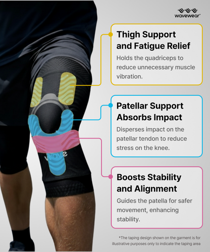 K2 Black Cat Kniebandage Kinesiologie-Zonen mit Oberschenkelstütze, Patella-Stoßdämpfung und Stabilitäts-Alignment
