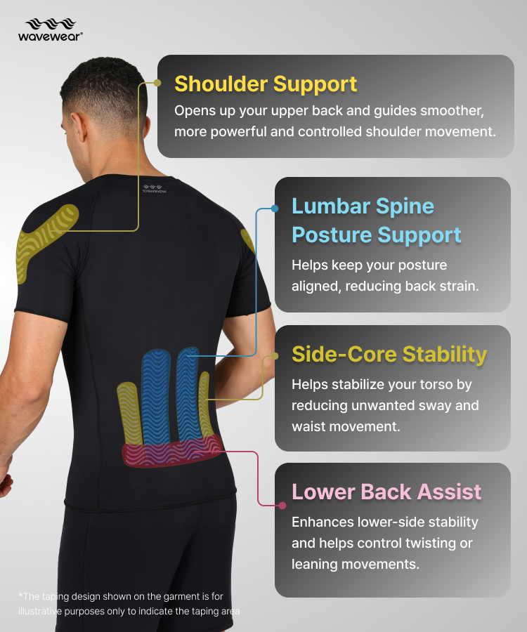 Toned Back & Shoulder Kinesiology Compression Top T20
