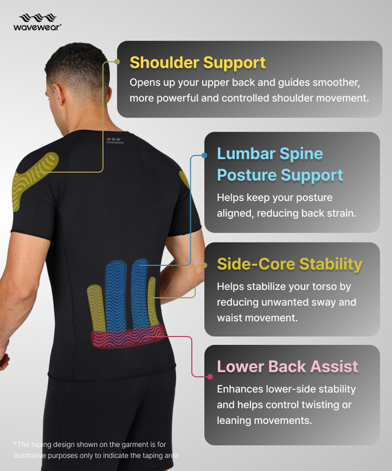 Toned Back & Shoulder Kinesiology Compression Top T20