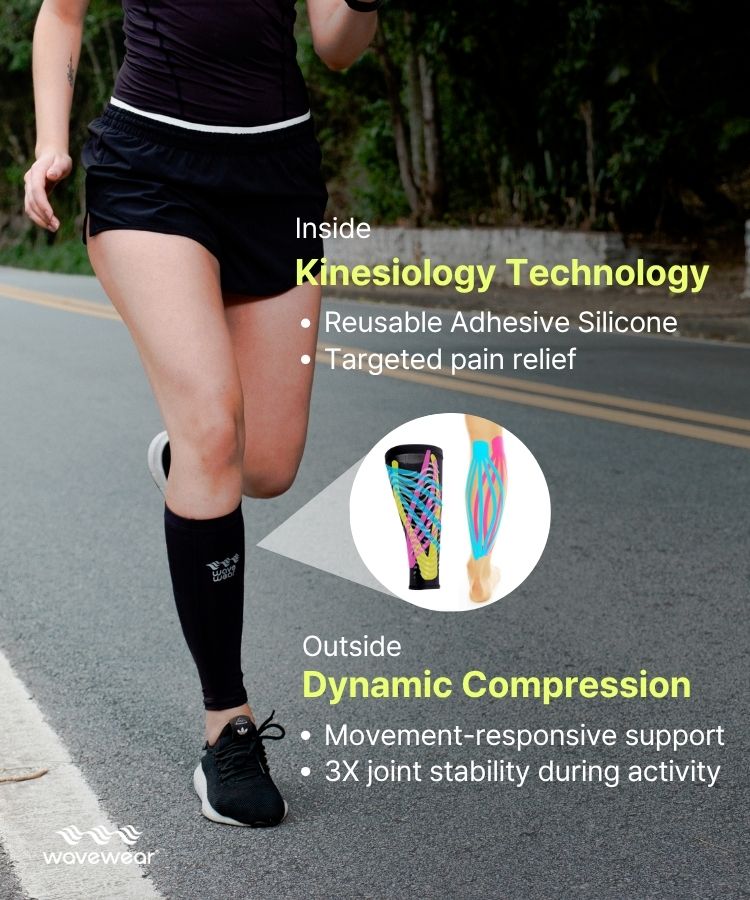 WaveWear C2 Calf Recovery Kinesiology Compression Sleeves technology infographic showing inside adhesive silicone and outside dynamic compression features