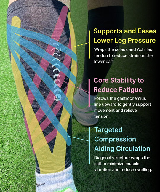 WaveWear C2 Calf Recovery Kinesiology Compression Sleeves infographic showing lower leg pressure support, core stability, and targeted compression zones