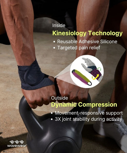 H1 wrist wrap kinesiology tech infographic, inside adhesive silicone and outside dynamic compression
