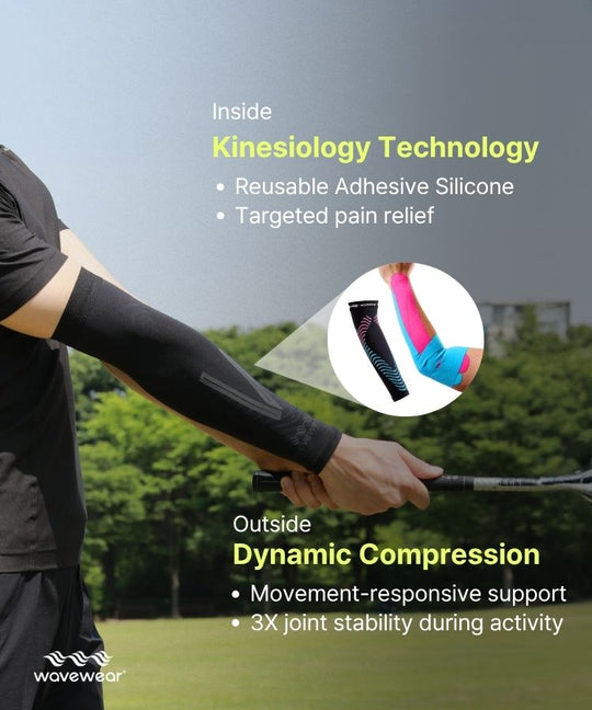F1 forearm sleeve kinesiology tech infographic with golfer handshake, inside adhesive and outside compression