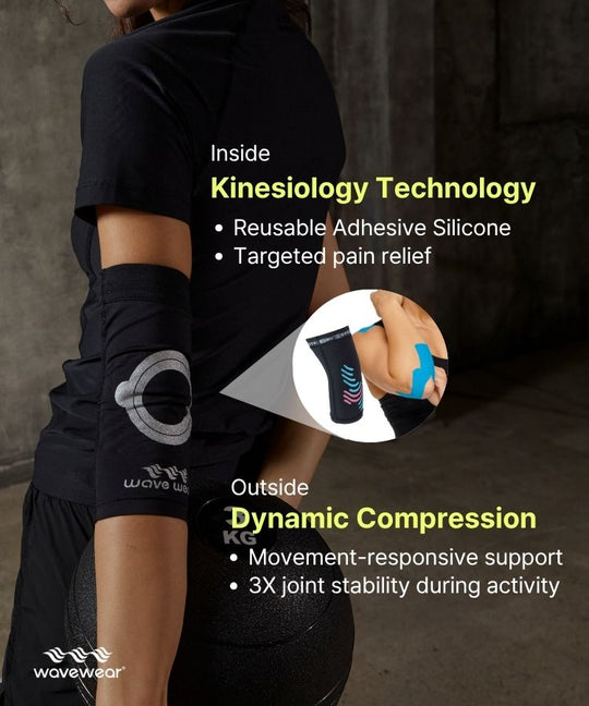 E2 elbow sleeve kinesiology tech infographic, inside adhesive silicone and outside dynamic compression